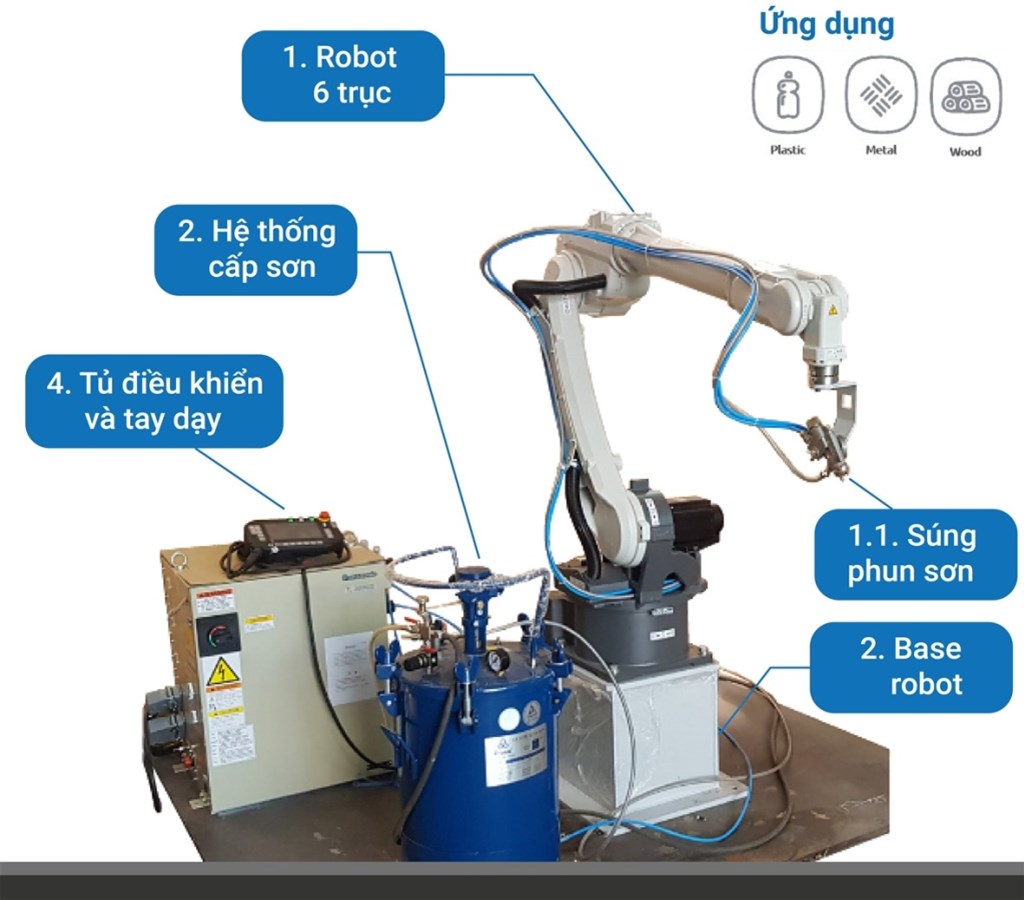 Robot 6 Trục Sơn tĩnh điện tự động